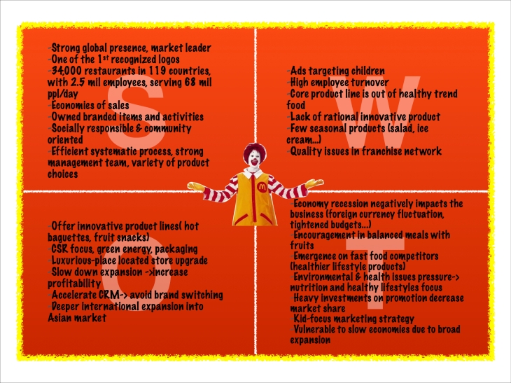 Swot analysis of burger king   marketing91